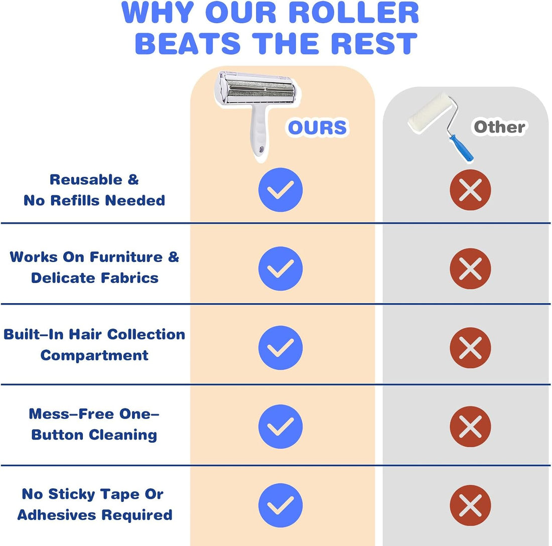 kissleaf Reusable Lint Roller, Portable, for Pet Hair on Car