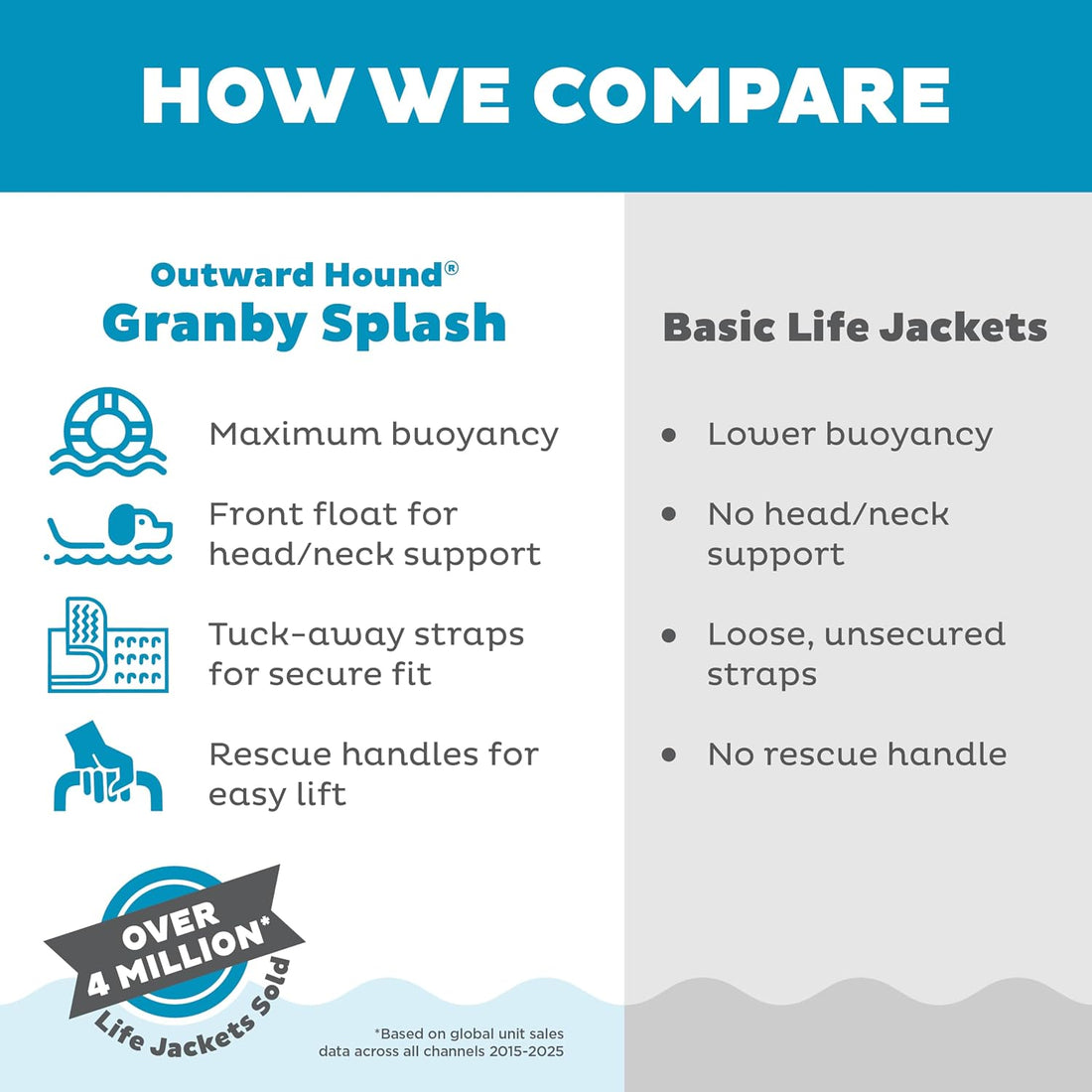 Outward Hound Granby Splash Orange Dog Life Jacket, Medium
