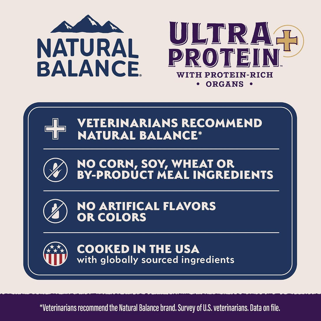 Natural Balance Ultra Protein Plus, Real Salmon & Chicken Meal, 5 lb