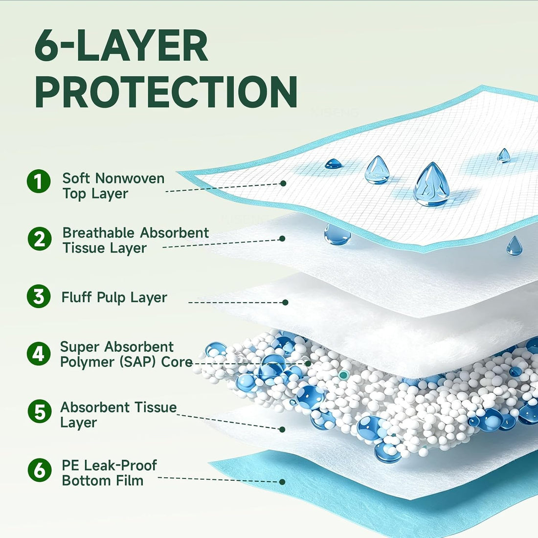 50-Pack 34" x 28" Dog Pee Pads, 6-Layer Leak-Proof Puppy Pads