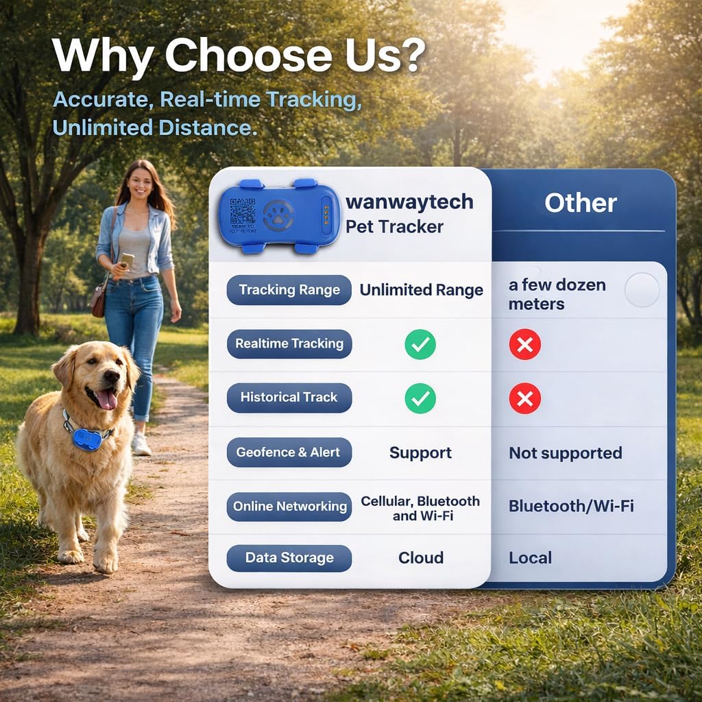 Pet GPS Tracker for Dogs with Real-Time Location Tracking