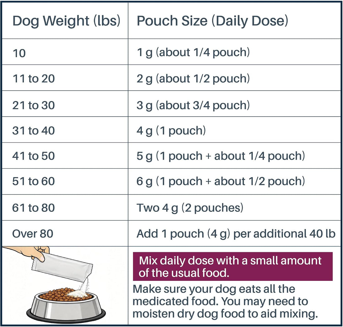 Fenbendazole for Dogs 22.2%, Large Dog Dewormer Powder