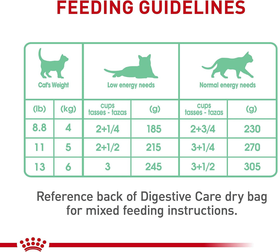 Royal Canin Feline Care Nutrition Digestive Care Adult Thin Slices