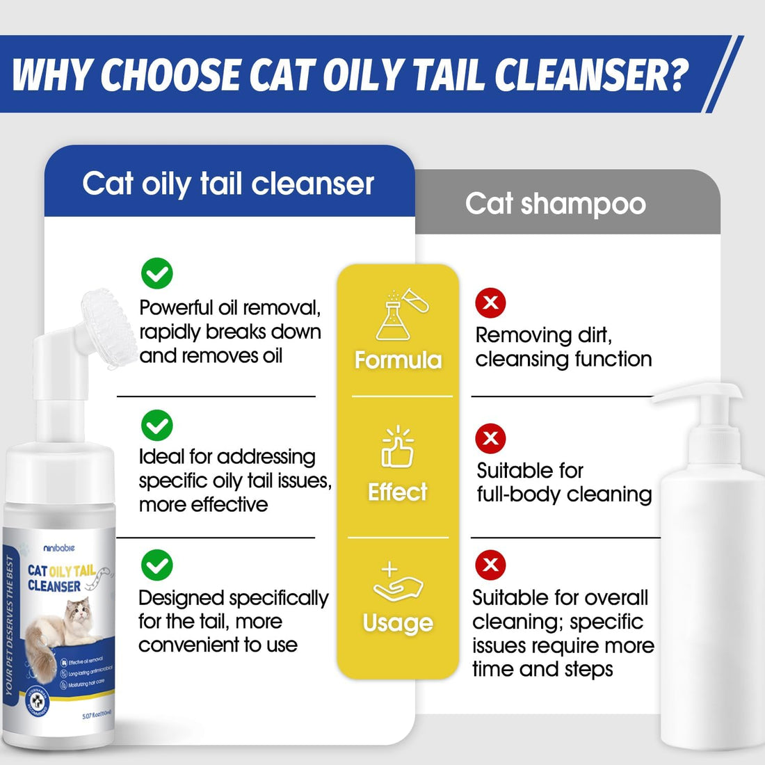 Ninibabie Cat Oily Tail Cleanser
