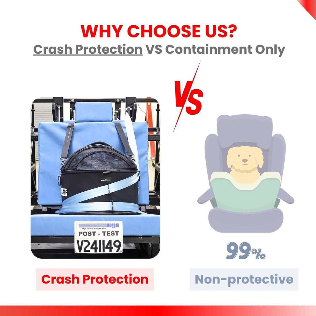 Crash-Tested Small Dog Car Seat | CPS Certified Crash Protection