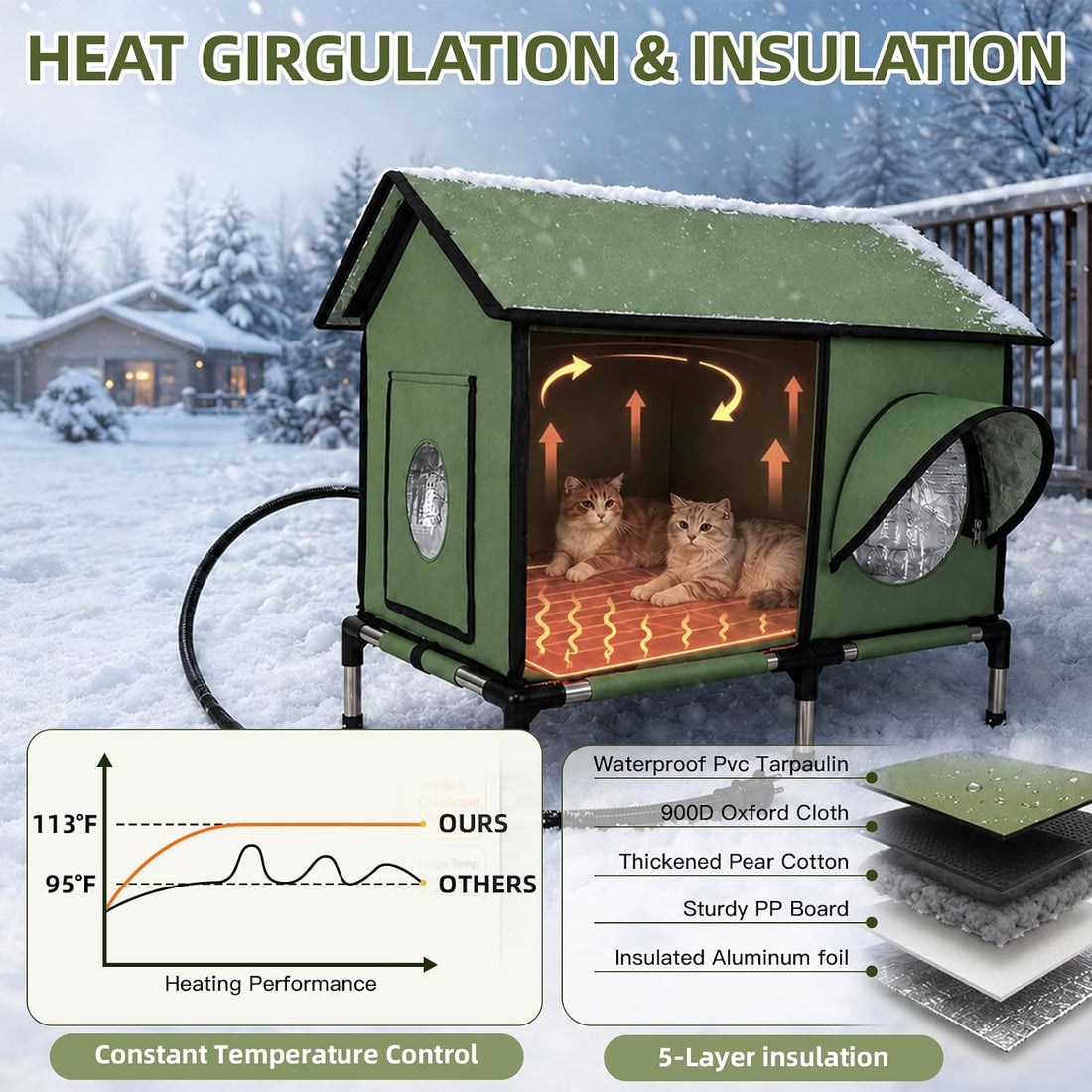 Large Heated Outdoor Cat House for Outside Winter