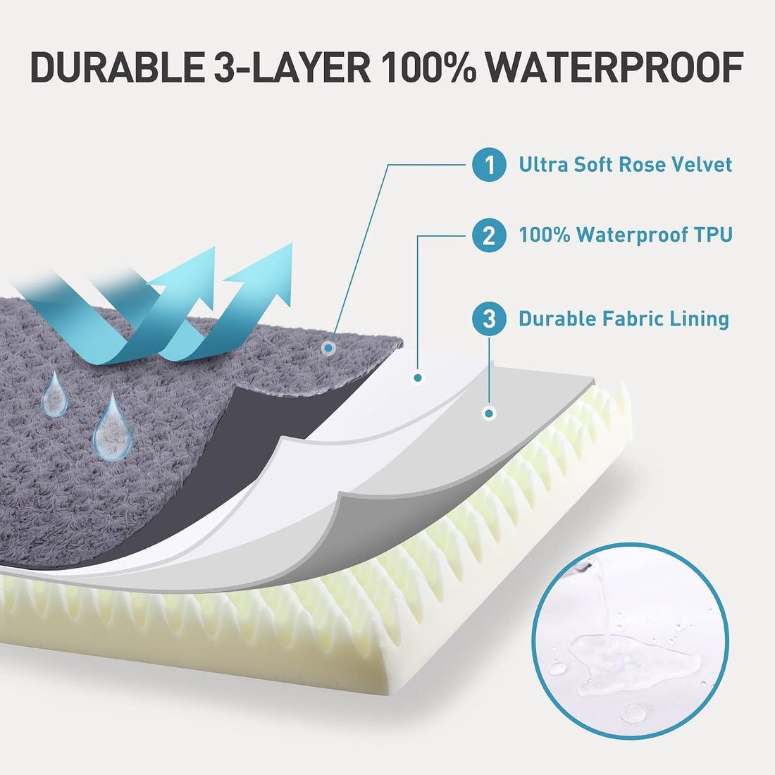 KSIIA Washable Dog Bed for Crate Waterproof for Medium Dogs,35x22