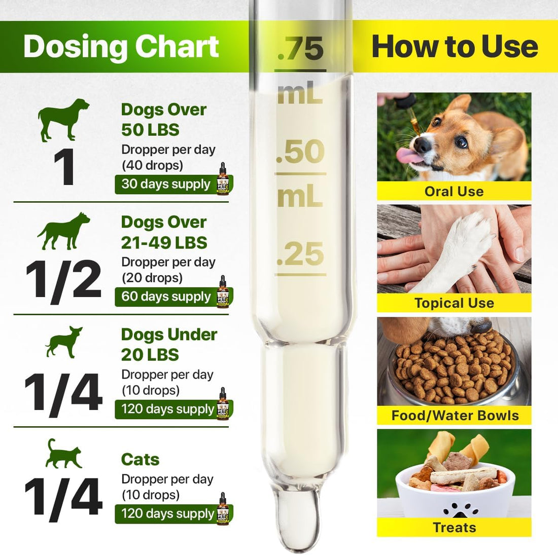 Hеmp and Salmon Oil for Dogs Skin and Coat Hеalth, Rich in Vitamins B