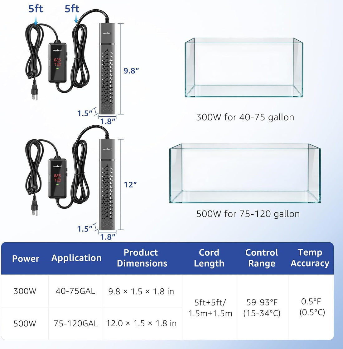Veehoo 300W Aquarium Heater with 0.5℉ Temp-Control & Overheat