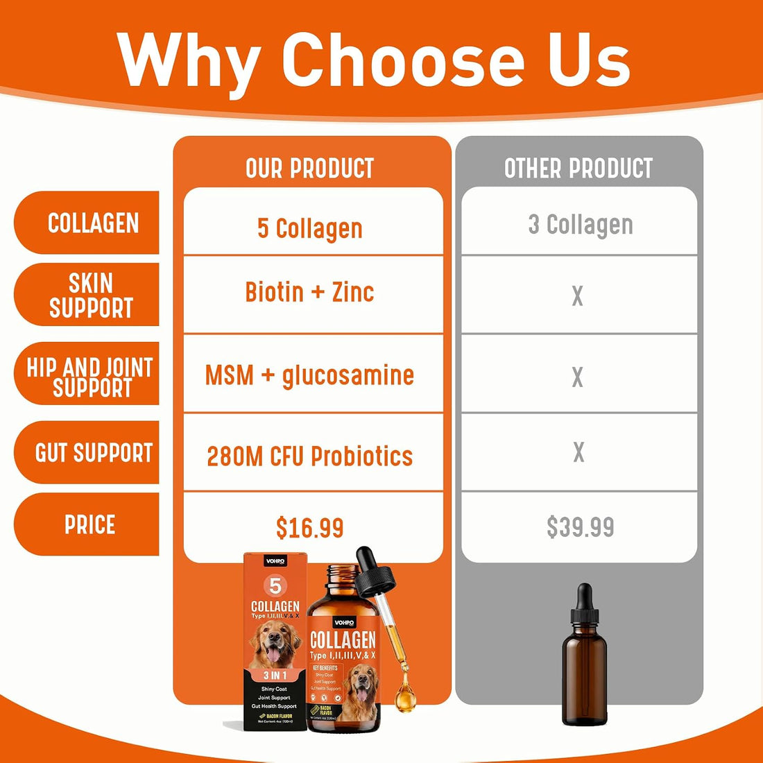 Premium 5-Type Grass-Fed Liquid Collagen for Dogs & Cats Supplement