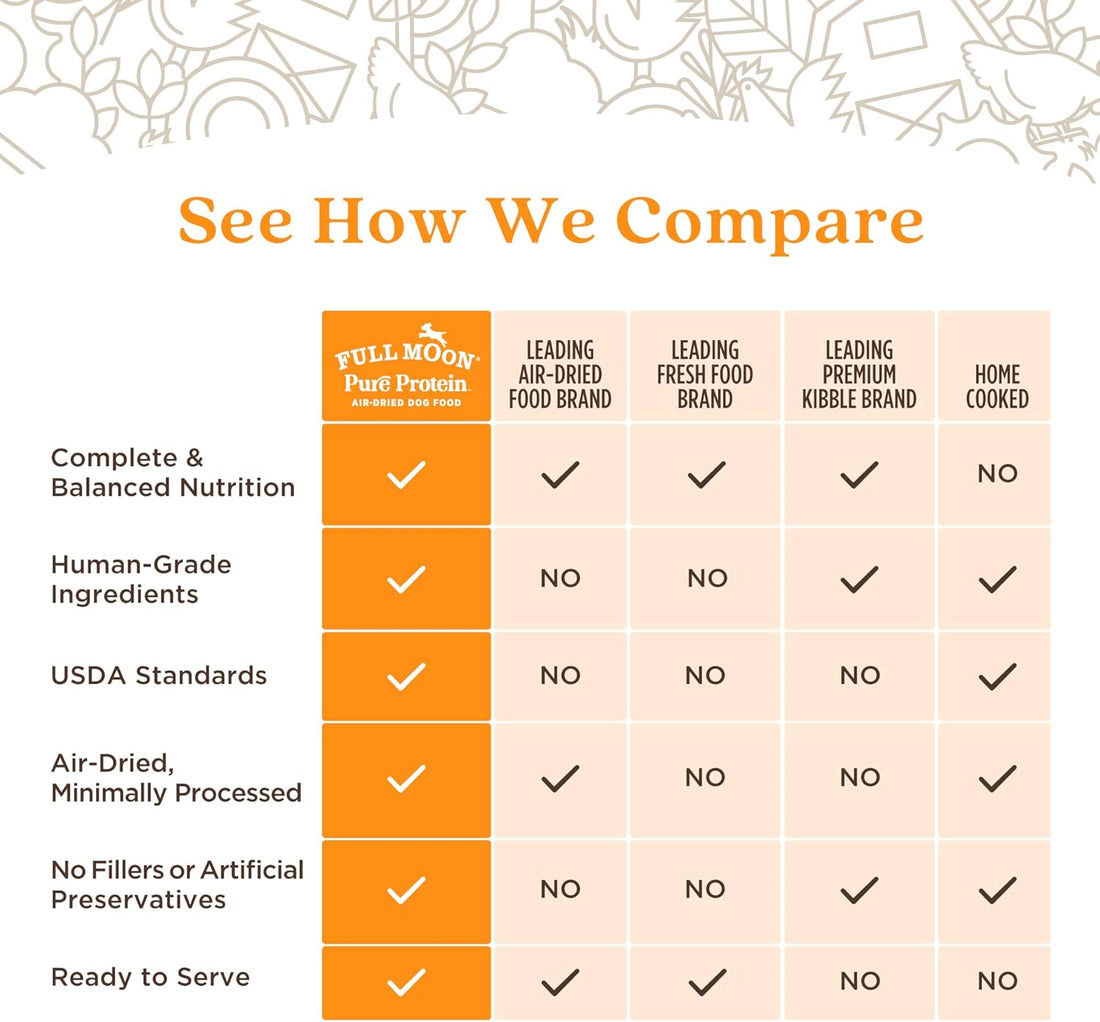 Full Moon Pure Protein Air Dried Dog Food