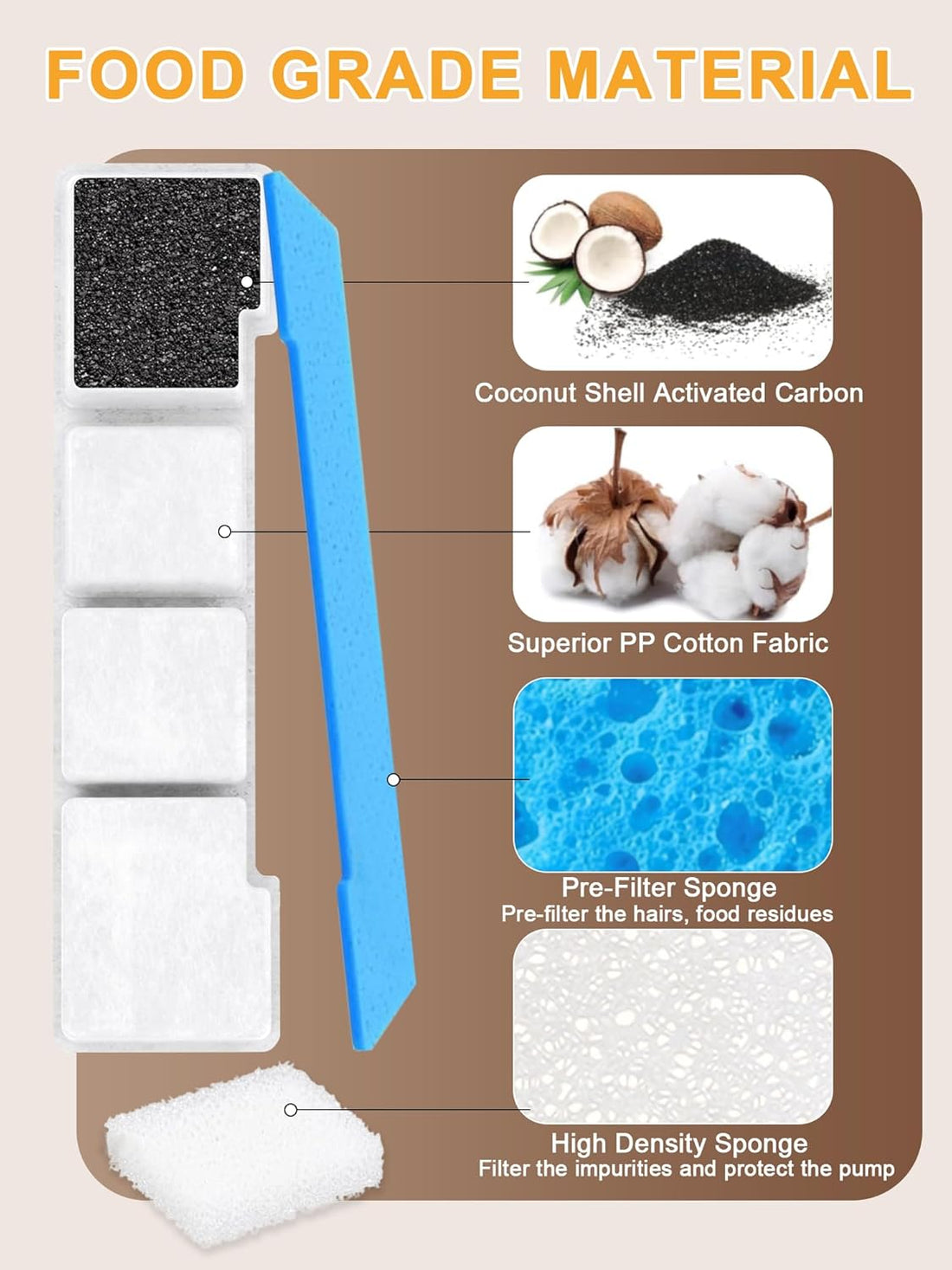 SIBAYS Dog Water Fountain Filter Replacement