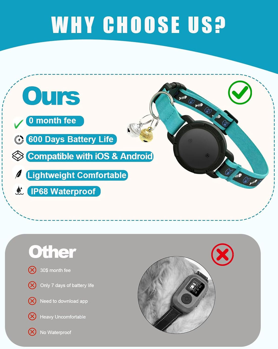 GPS Cat Tracker Collar No Subscription
