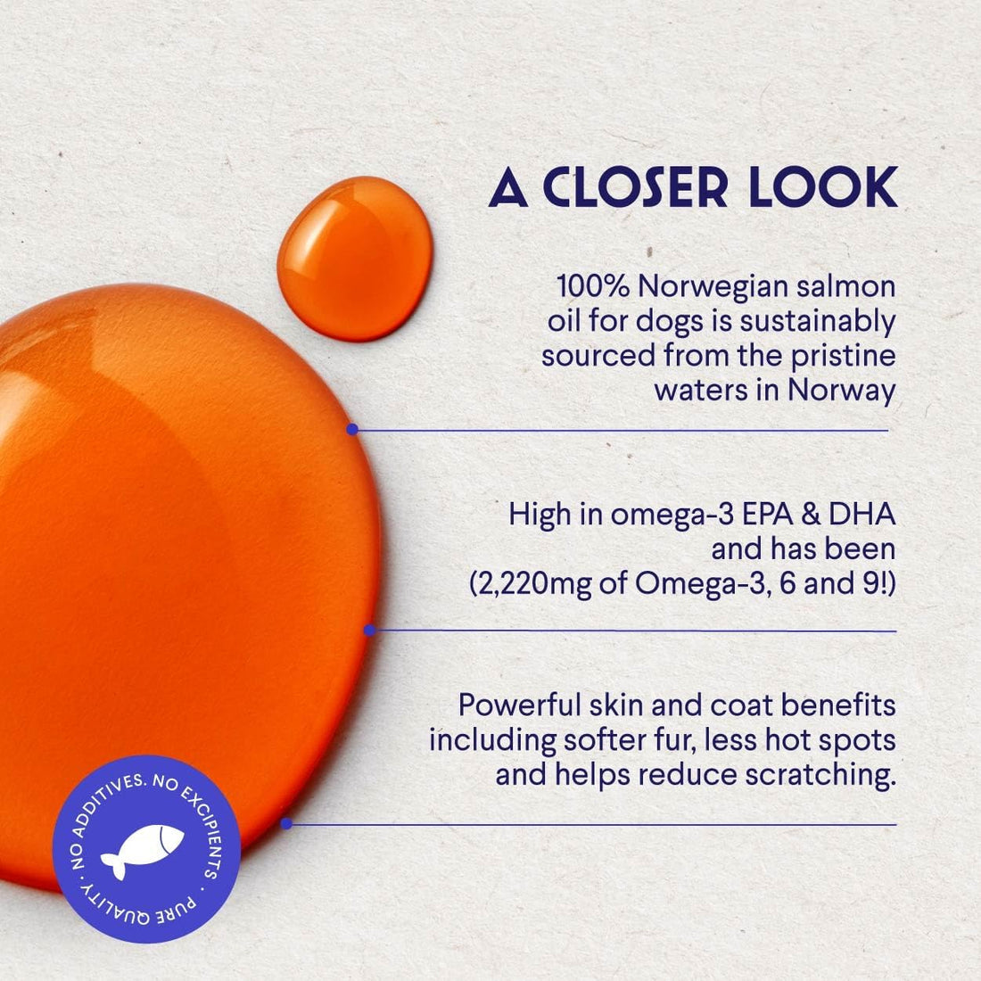 Premium Salmon Oil for Dogs – Pure Norwegian Salmon Oil High in Omega