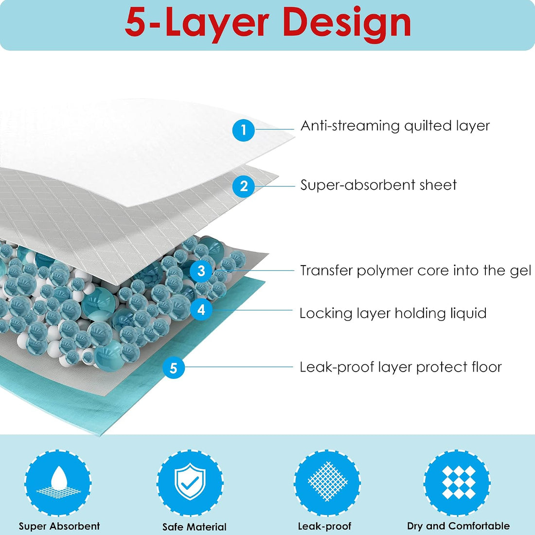BESTLE Extra Large Pet Training and Puppy Pads Pee Pads for Dogs
