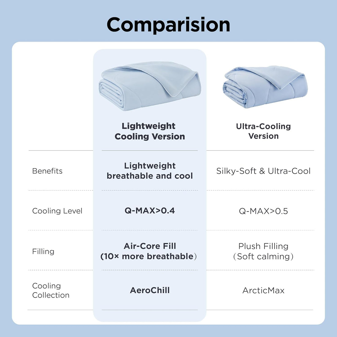 Bedsure Cooling Blanket for Small Dogs with Breathable Air-Core Fill