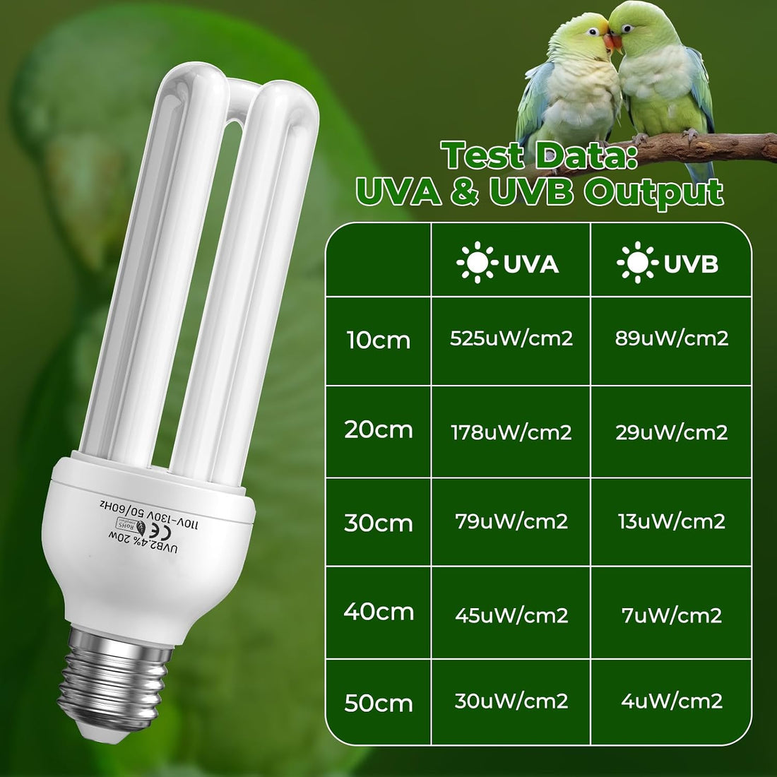 GlowUp 2.4% UVB Bird Cage Light Combo Kit