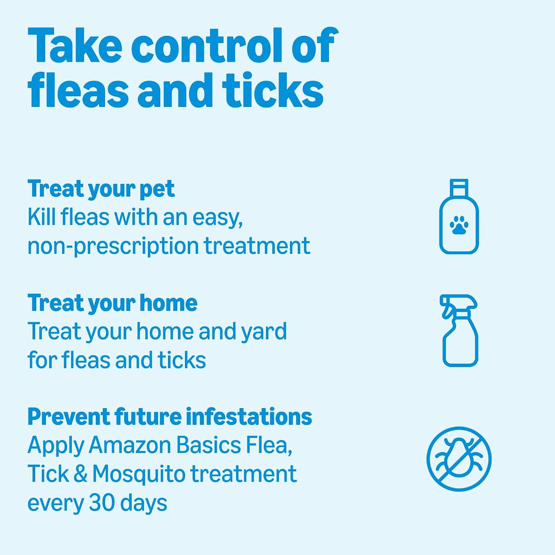 Flea, Tick & Mosquito Topical Treatment & Prevention for Medium Dogs