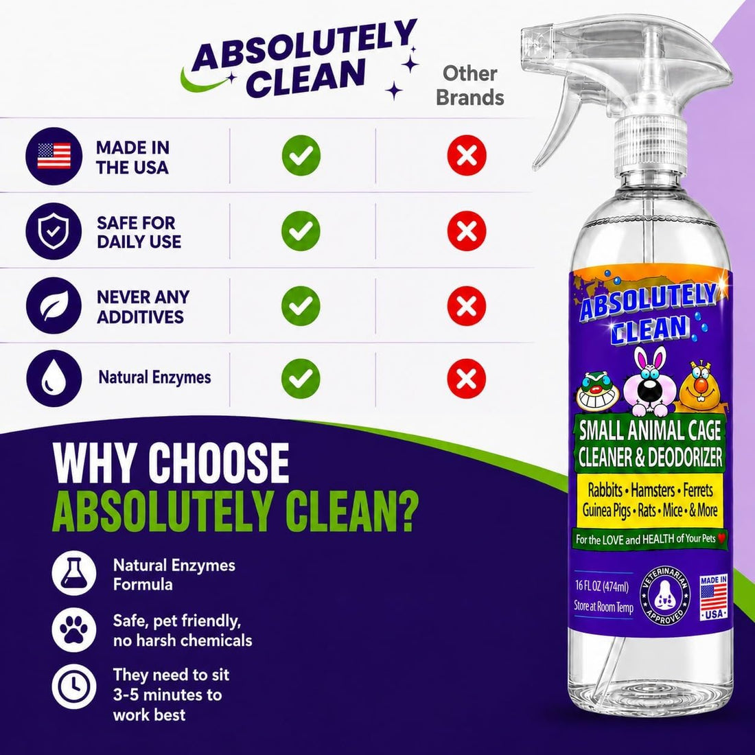 Absolutely Clean Amazing Small Animal Cage Cleaner, Just Spray/Wipe