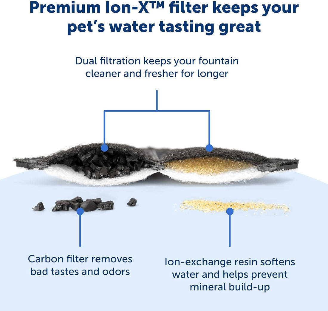 PetSafe Ion-X Pet Fountain Replacement Filters, Pack of 4