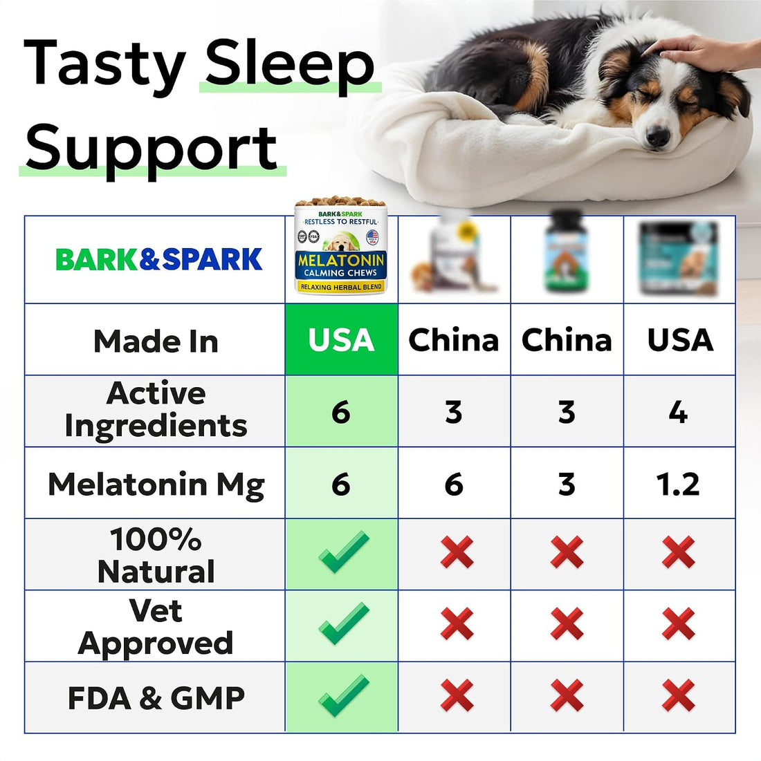 Dog Melatonin - Calming Sleep Aid Chews for Anxiety Relief, Relaxation