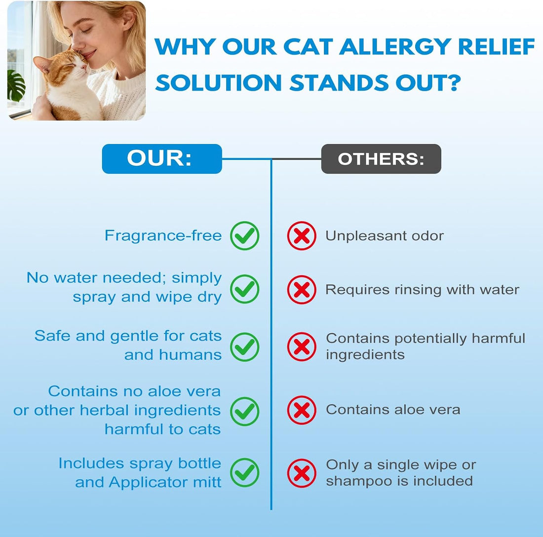 Cat Allergen Spray, Cat Allergy Relief for Humans