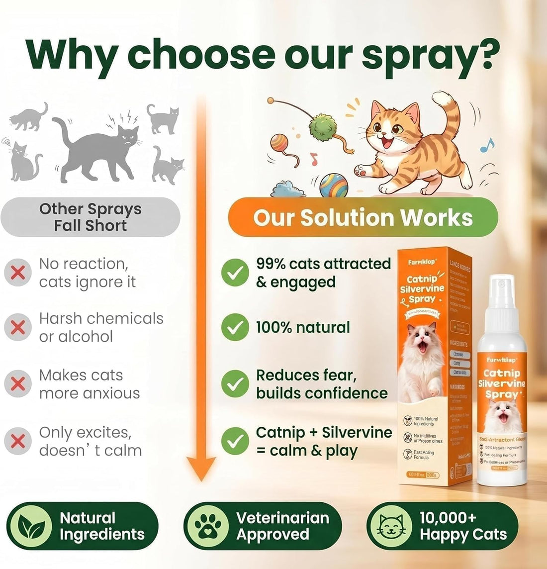 Catnip Spray with Silvervine for Cats, Indoor & Scratching Post