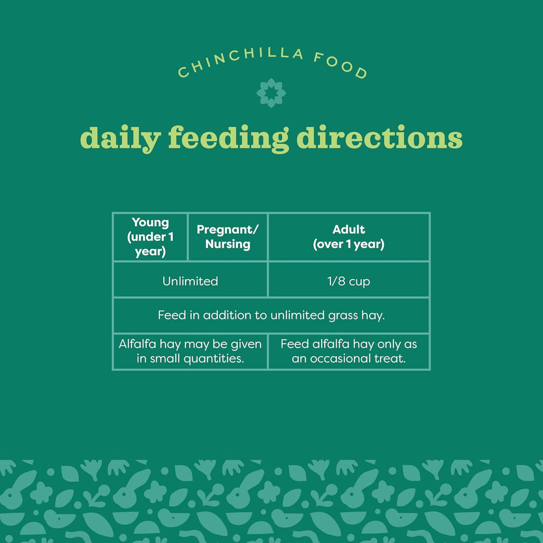 Oxbow Essentials Chinchilla Food, Made with Oxbow Alfalfa