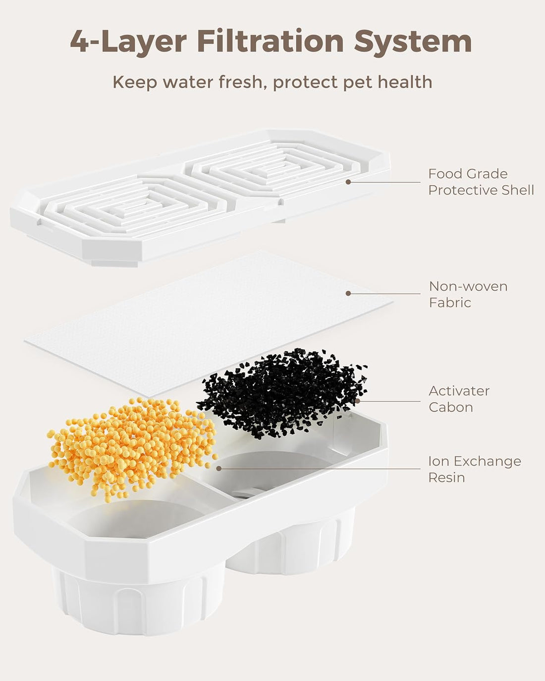 Neareal Official 6-Pack Replacement Filters for 108oz/3.2L Pet