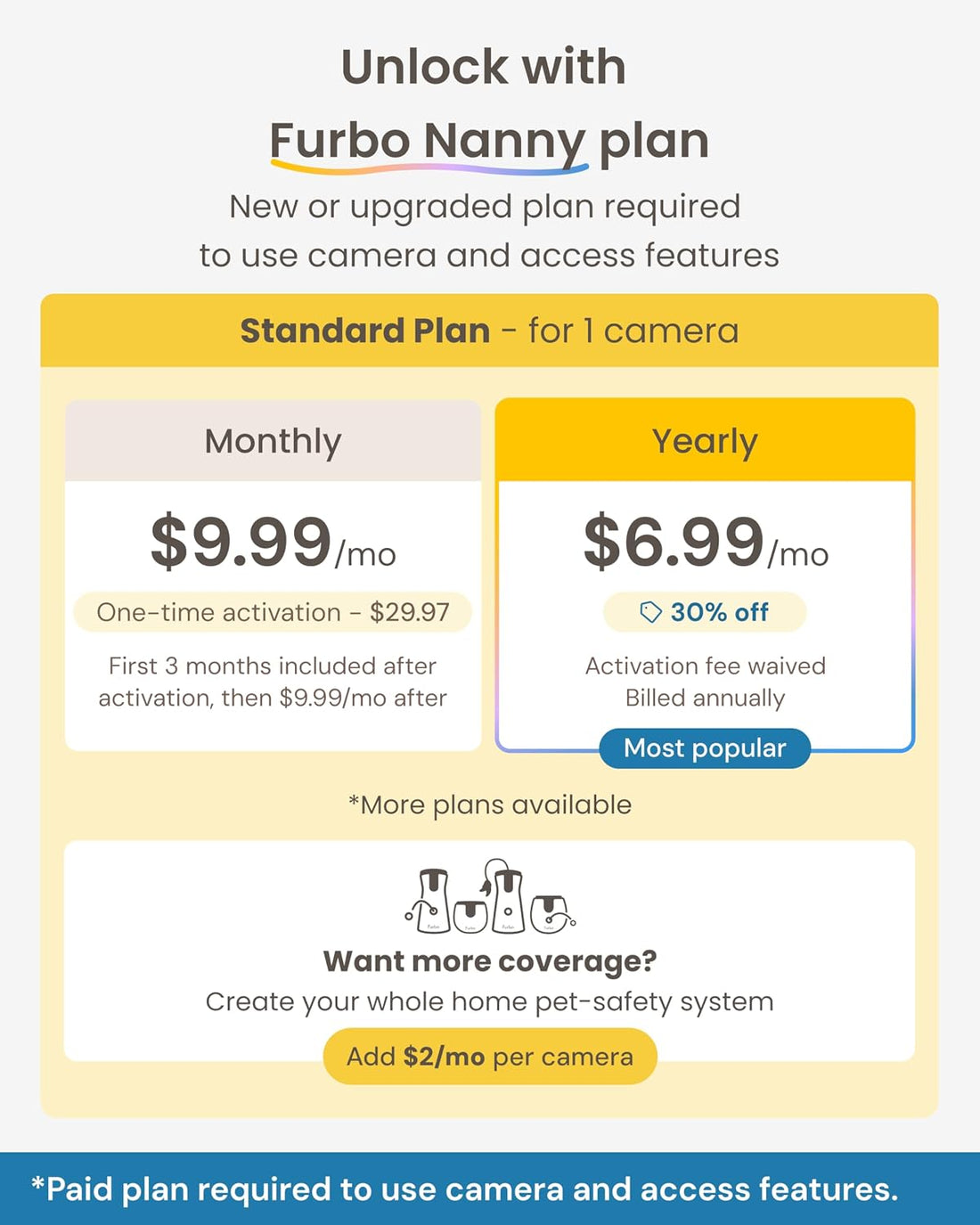 Furbo 360° Dog Camera Unlock w/Paid Plan