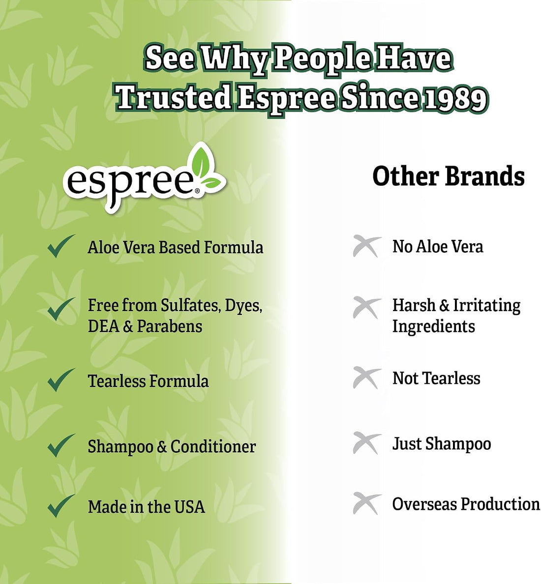 Espree Intense Itch Relief Dog Shampoo & Conditioner, Dog Itch Relief