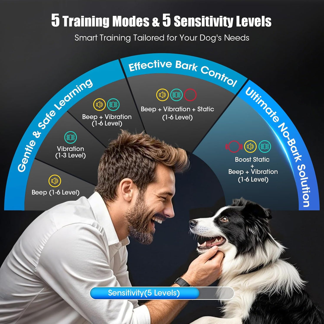 Oliry Smart AI Bark Collar for Large Medium Small Dogs