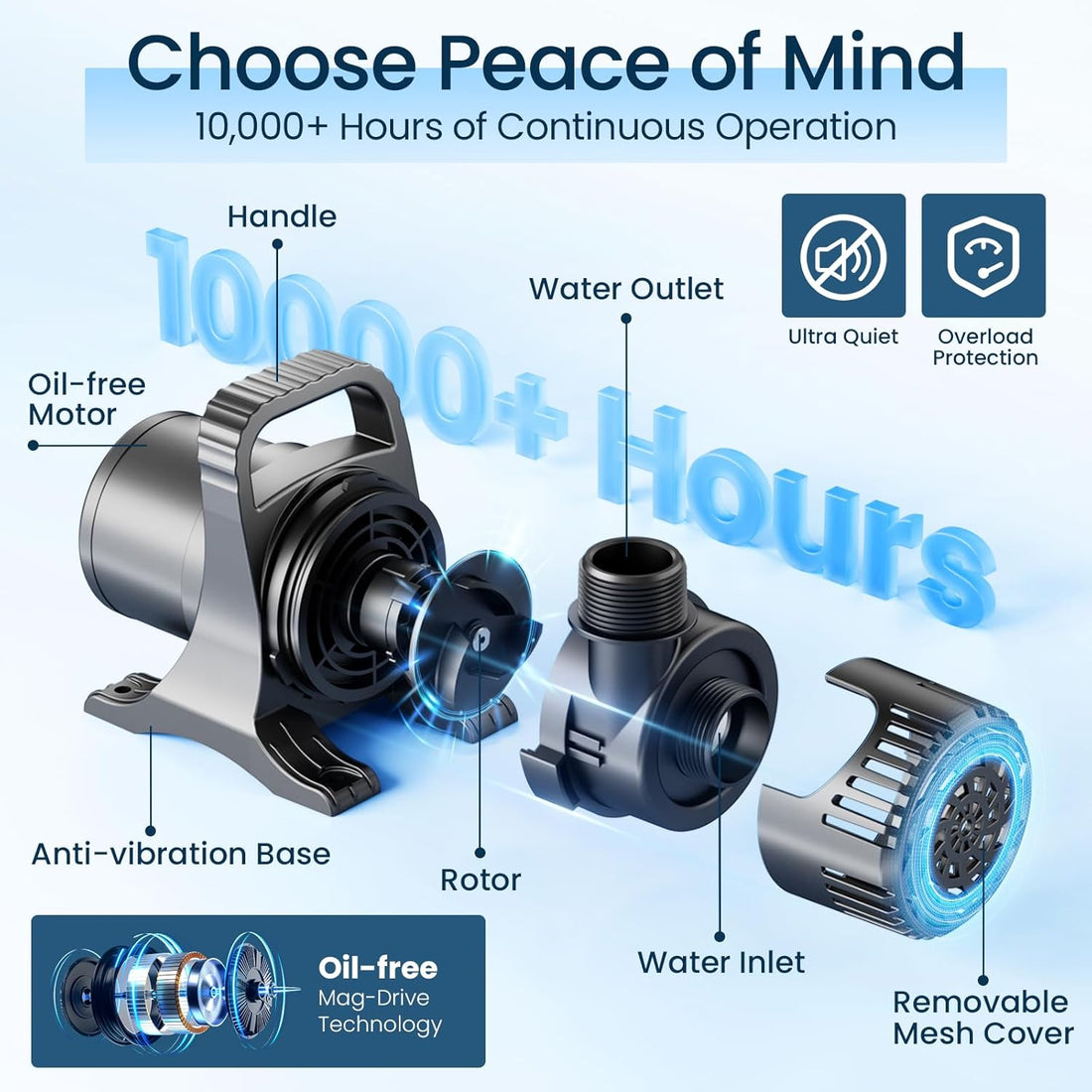 OYO Water 8000 GPH Pond Pump