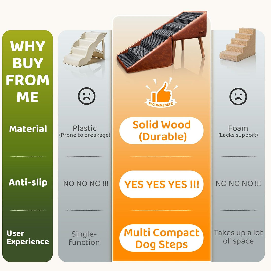 Dog Stairs & Ramp for High Bed & Couch,22.8" 6-Step Foldable Split