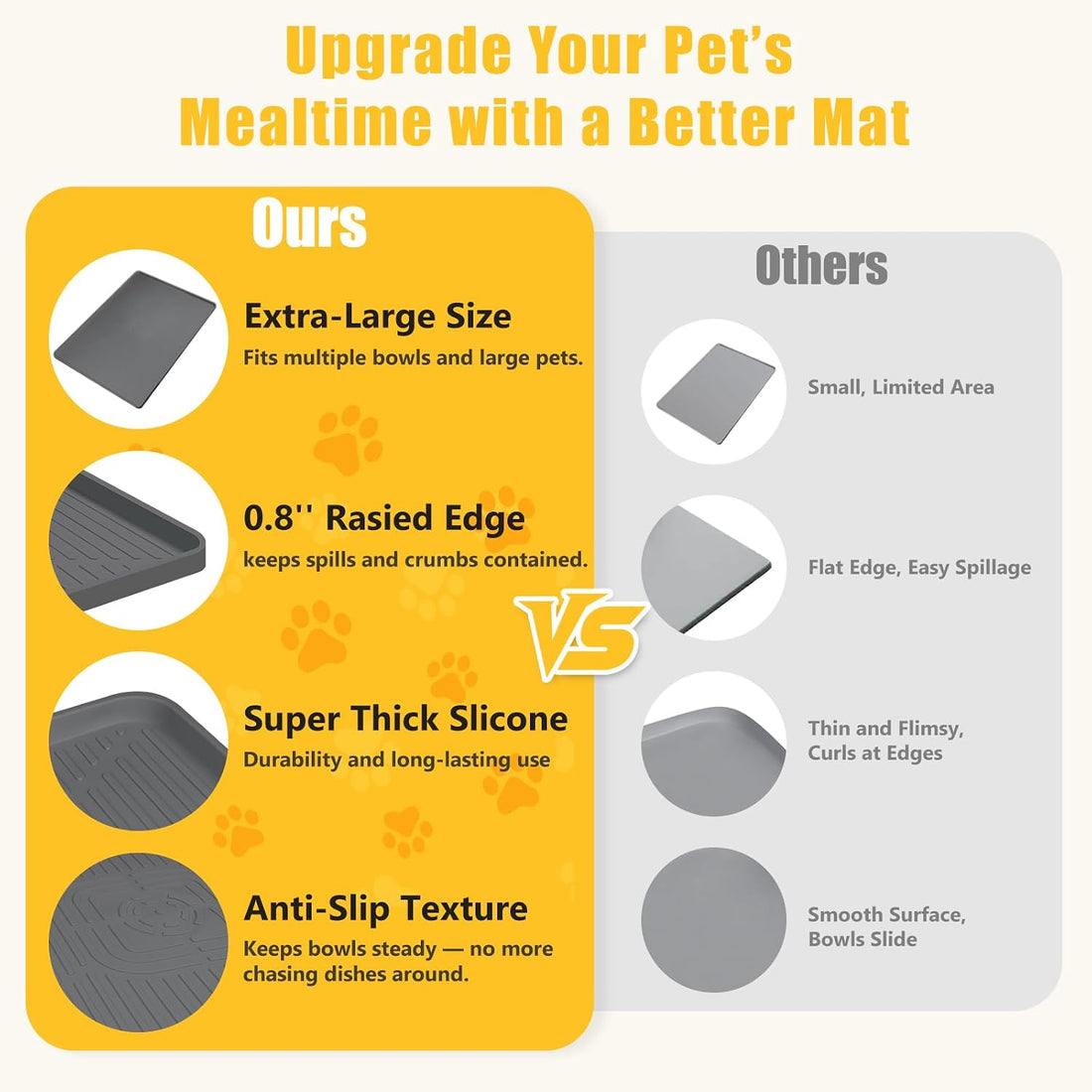 Lorvain 45" x 30" Cat Food Mat,Silicone Pet Feeding Mat with Raised