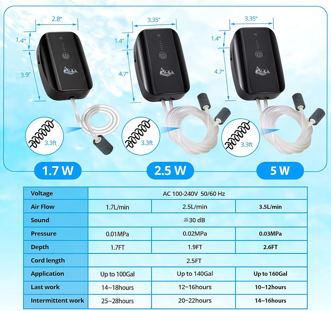AQQA Aquarium Air Pump Battery Powered USB Rechargeable Aerator