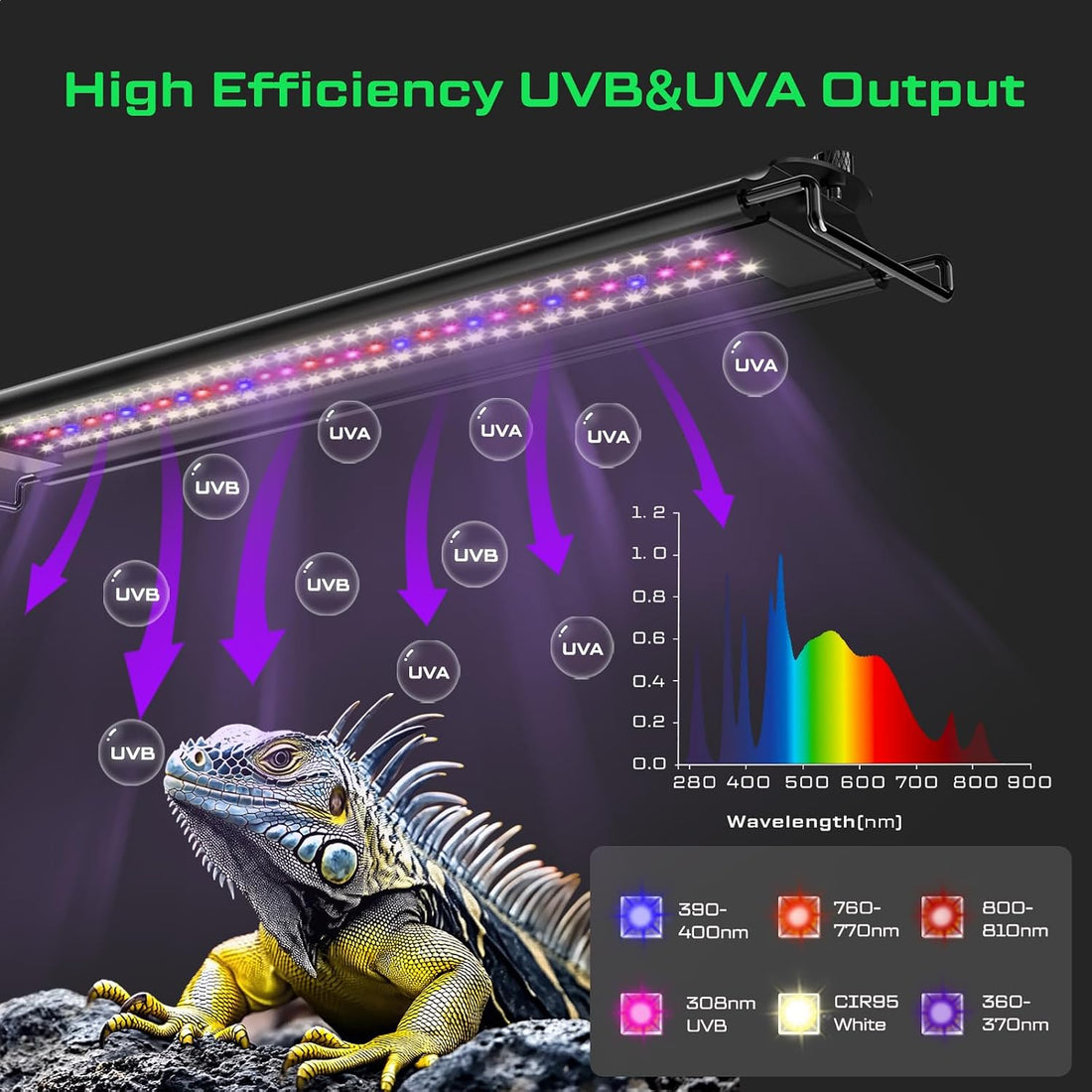 16-Inch UVB Reptile Light, UVA UVB Reptile Light Fixture