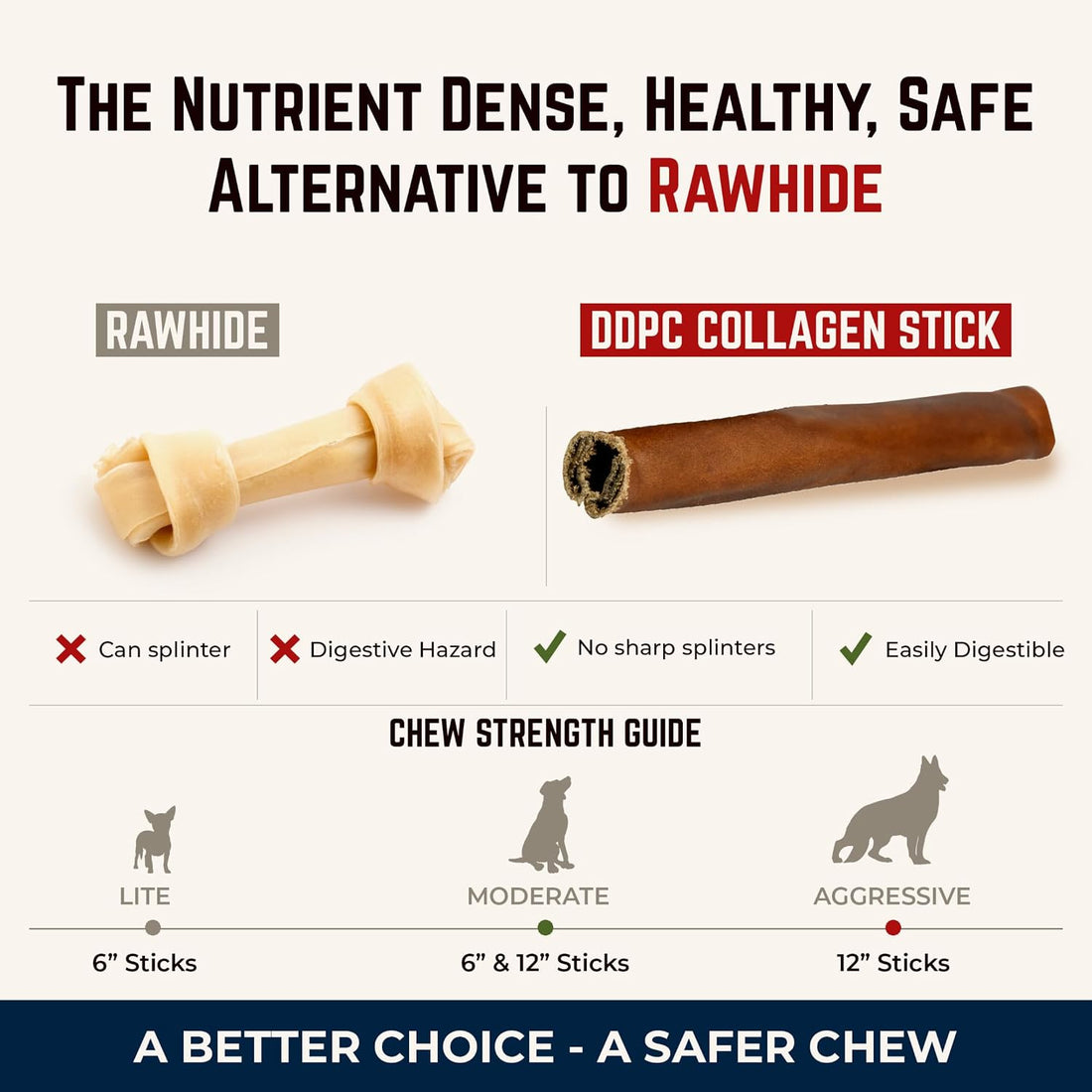 Devil Dog Pet Co Beef Collagen Sticks for Dogs Rawhide Free 6 Inch 10