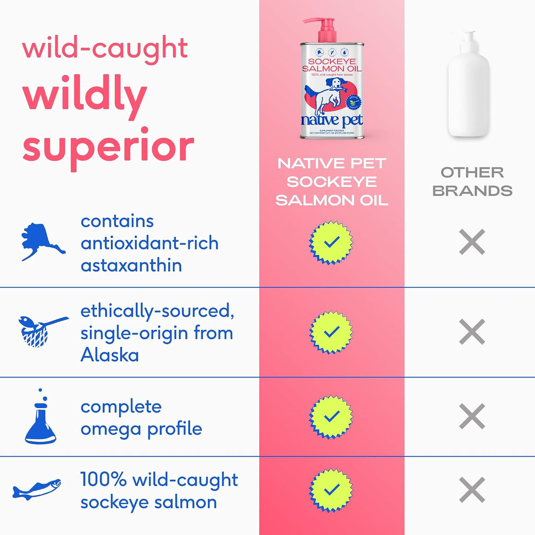 Native Pet Sockeye Salmon Oil for Dogs & Cats