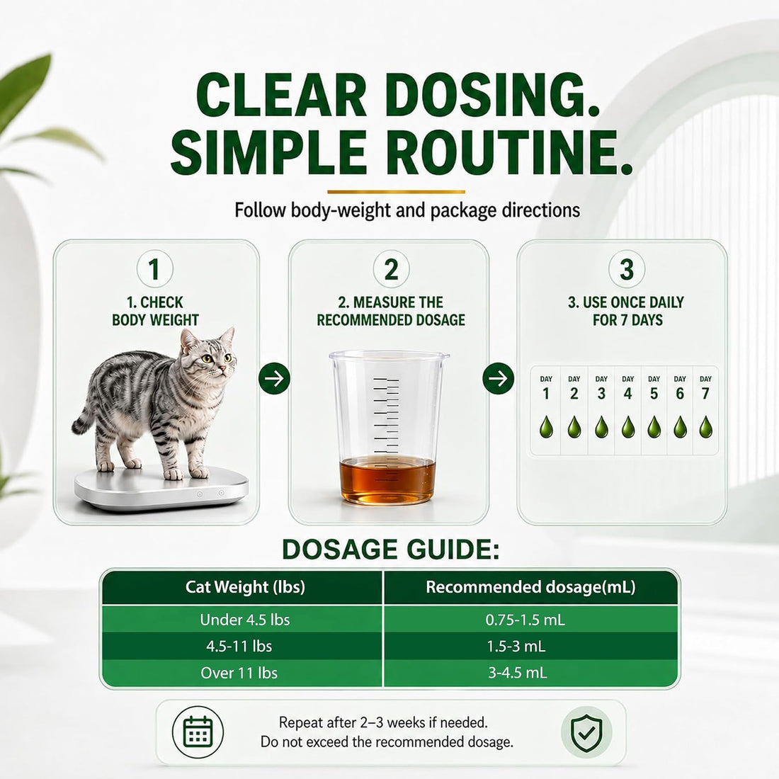 Cat Dewormer for Cats & Kittens