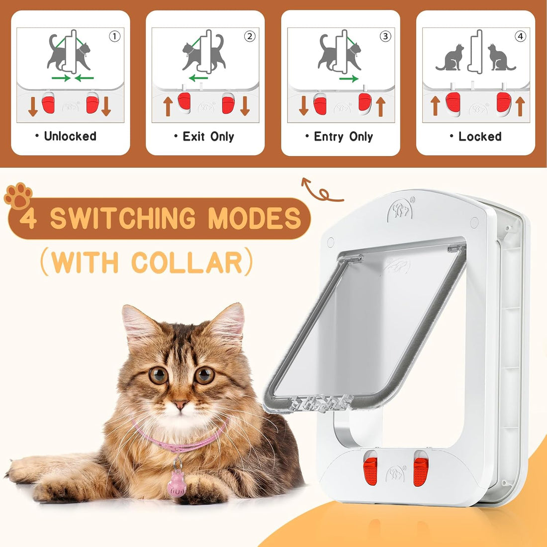 HIDROSIL Cat Door with Collar Sensor, 4 Ways Lock