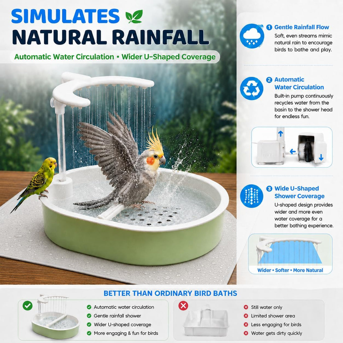 Automatic Bird Bath for Indoor Cages, Parakeets & Cockatiels