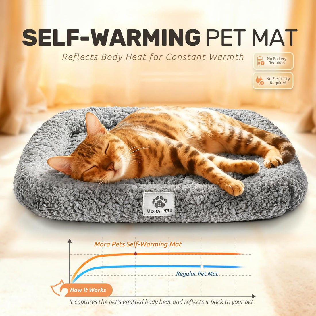 Mora Pets Self Warming Cat Bed Self Heating Pet Pad with Bolster