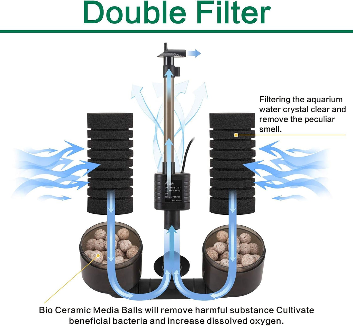 AQQA Electric Sponge Filter for Aquarium
