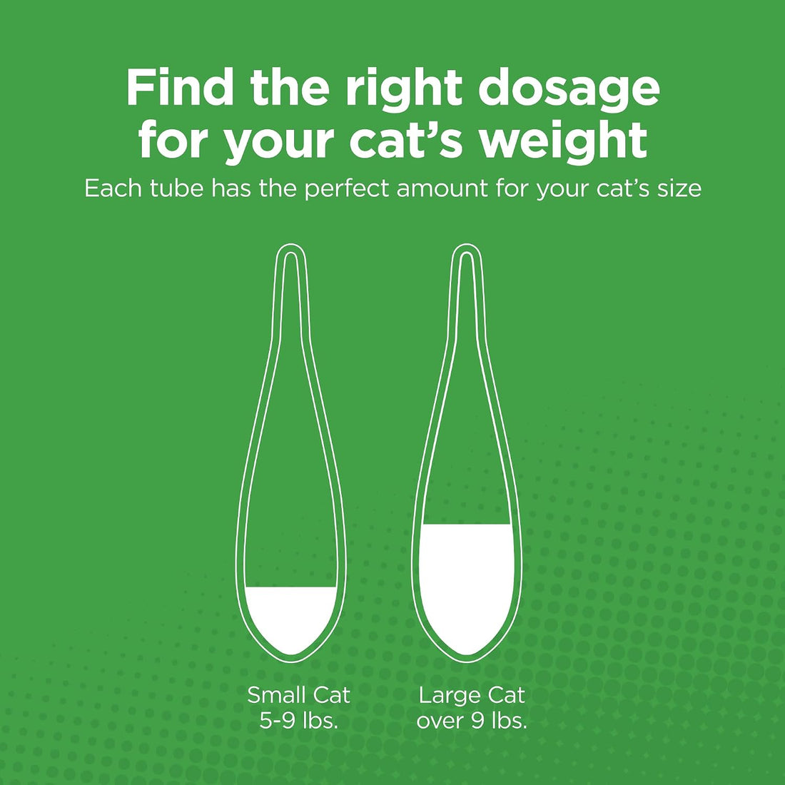TevraPet Actispot II Flea Treatment for Large Cats 9+ lbs | 6 Doses