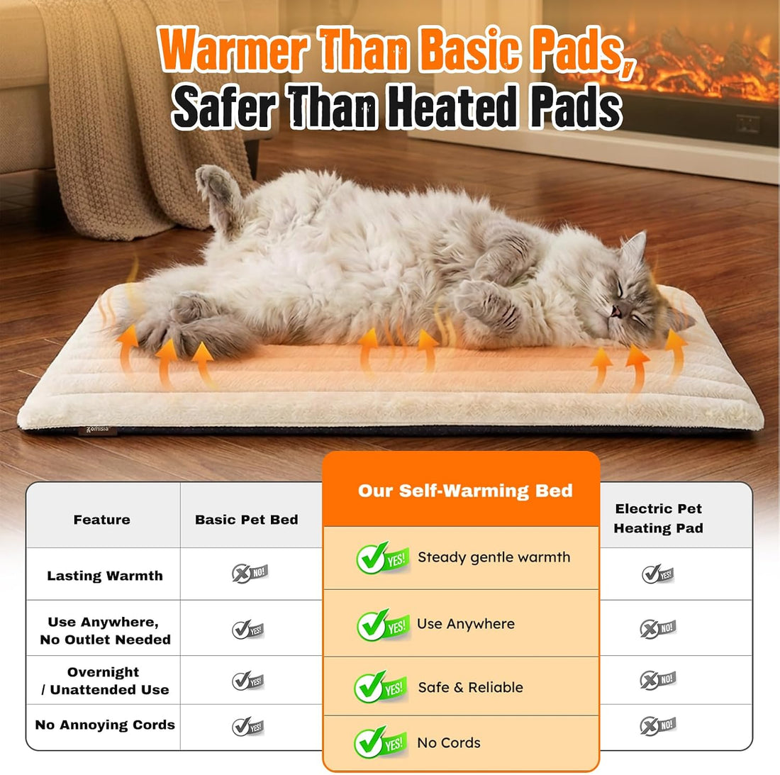 ZOMISIA Self Warming Cat Bed Mat, Thermal Heating Pad for Crate
