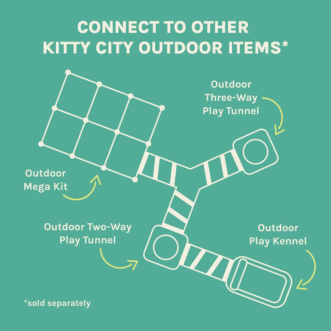 Kitty City Outdoor Catio Furniture and Play Kits for Cats