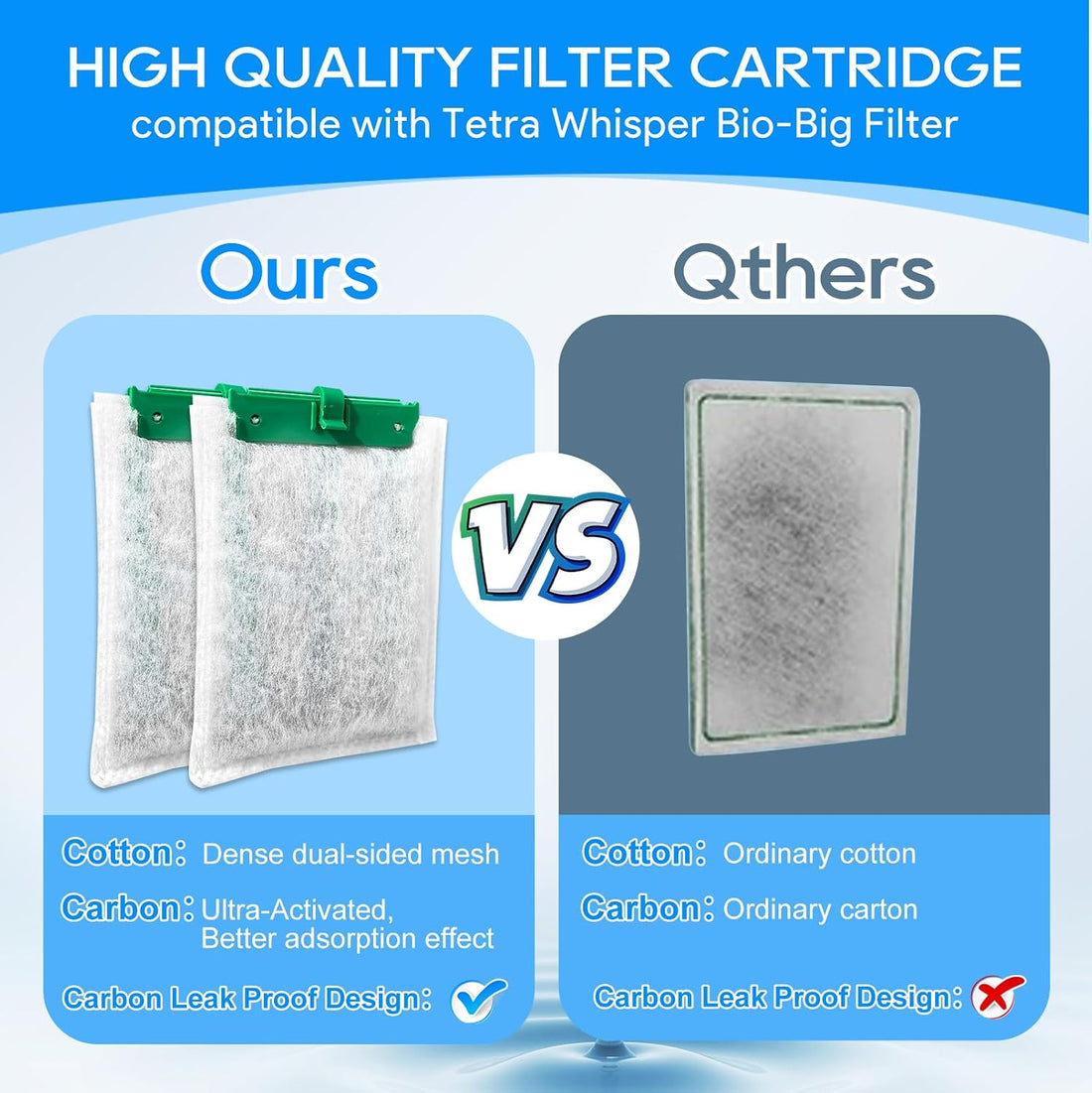 12PCS Medium Filter Cartridges Compatible with Tetra Whisper Bio-Bag