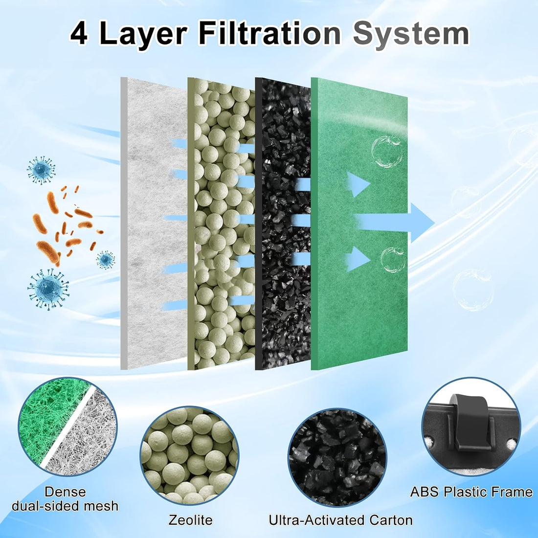 driamor 6 Pack Medium Filter Cartridges Replacement Compatible