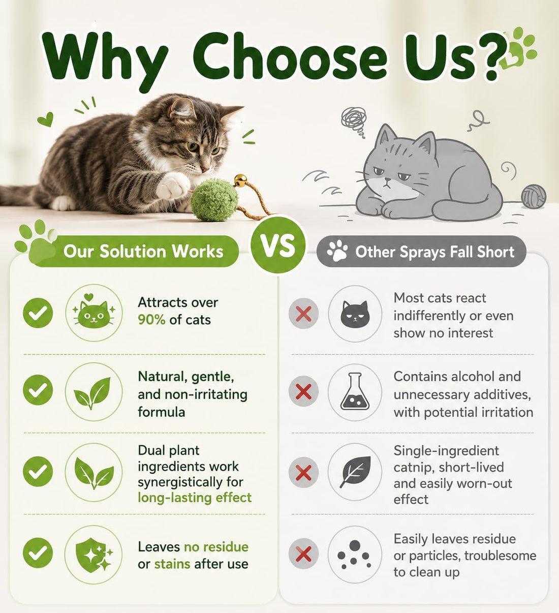 Catnip Spray for Cats – 100% Natural Catnip Spray